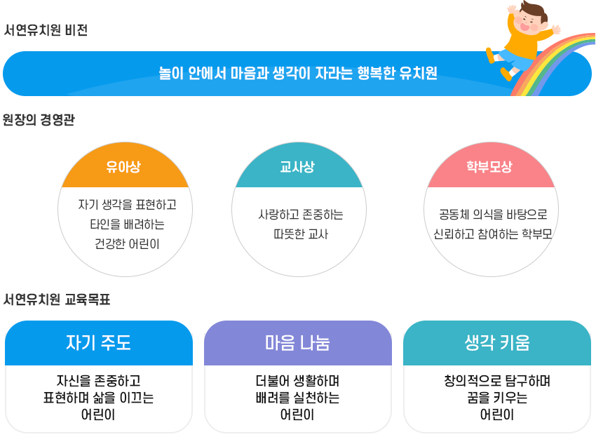 교육목표 이미지